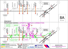 Railroad Planning Diagrams